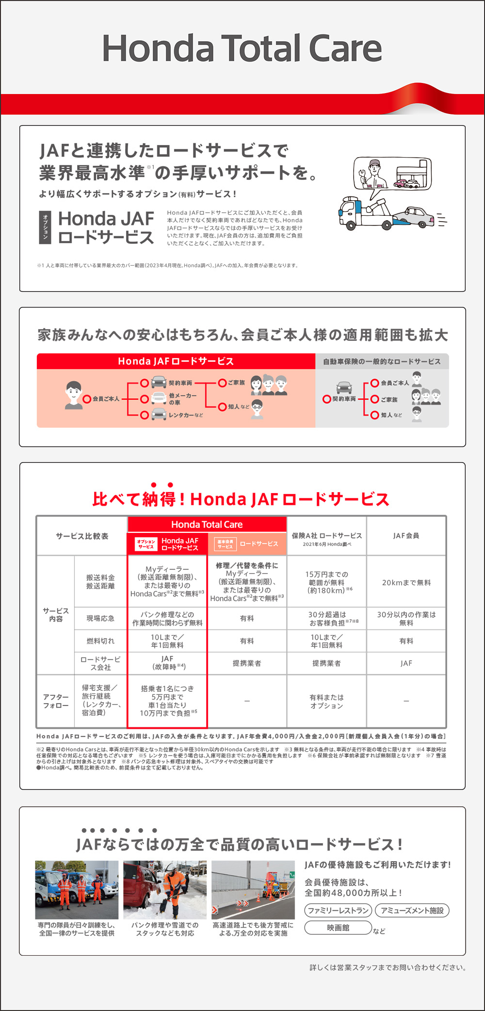 Honda JAF ロードサービス