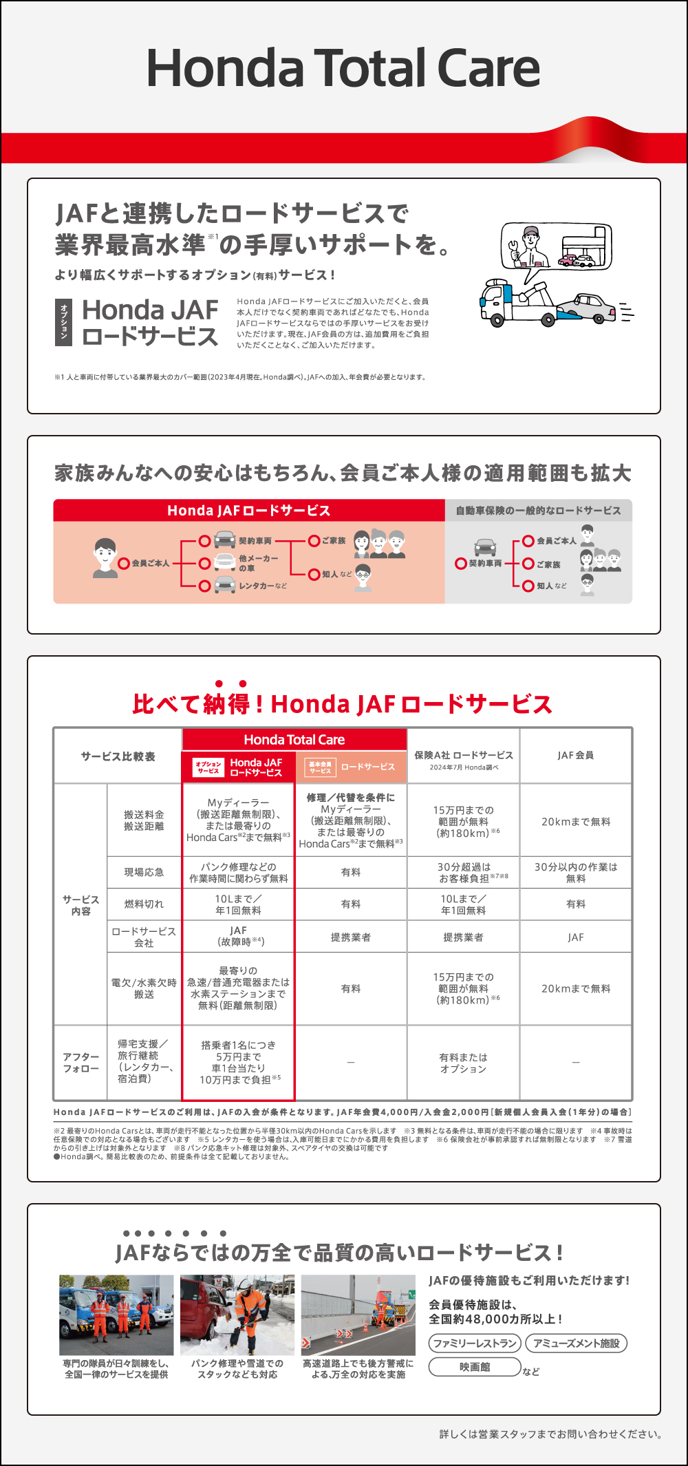 Honda JAF ロードサービス